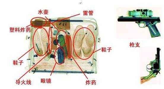 槍過x光安檢機的成像